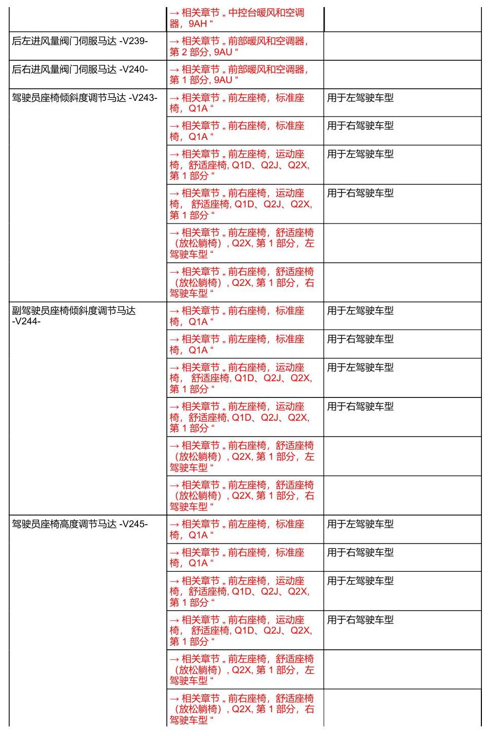 奥迪A8 D5 安装位置 汽车中部 电路图