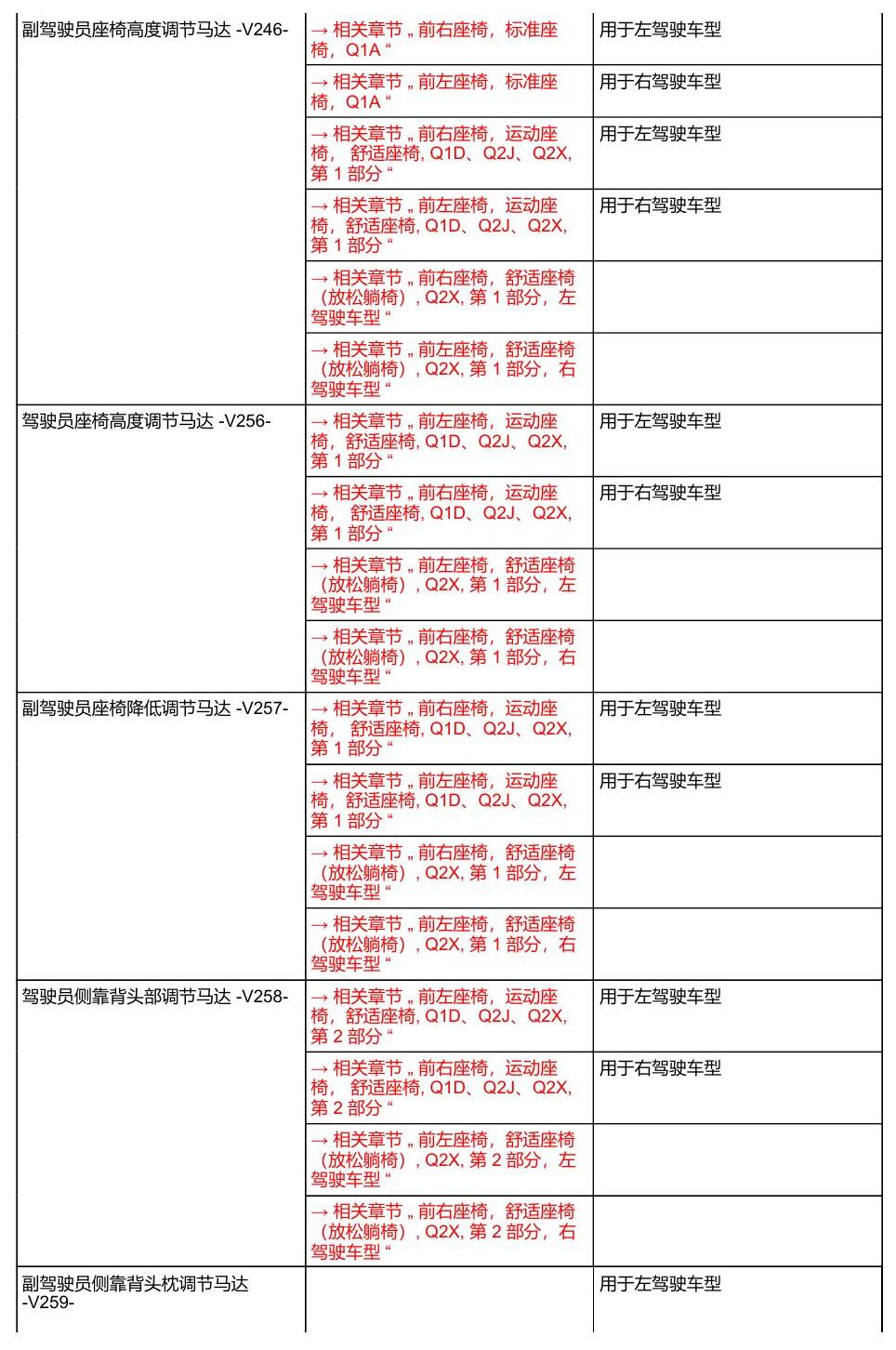 奥迪A8 D5 安装位置 汽车中部 电路图