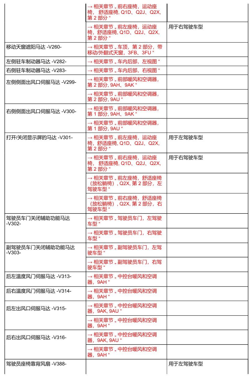 奥迪A8 D5 安装位置 汽车中部 电路图