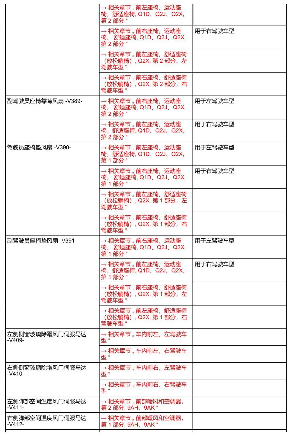 奥迪A8 D5 安装位置 汽车中部 电路图