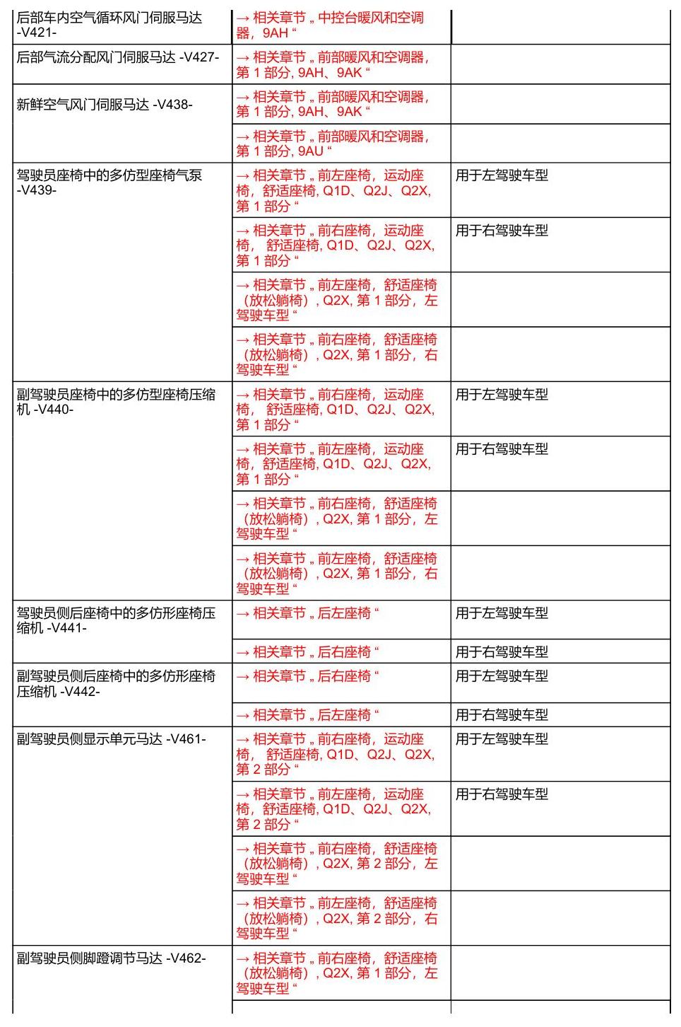 奥迪A8 D5 安装位置 汽车中部 电路图