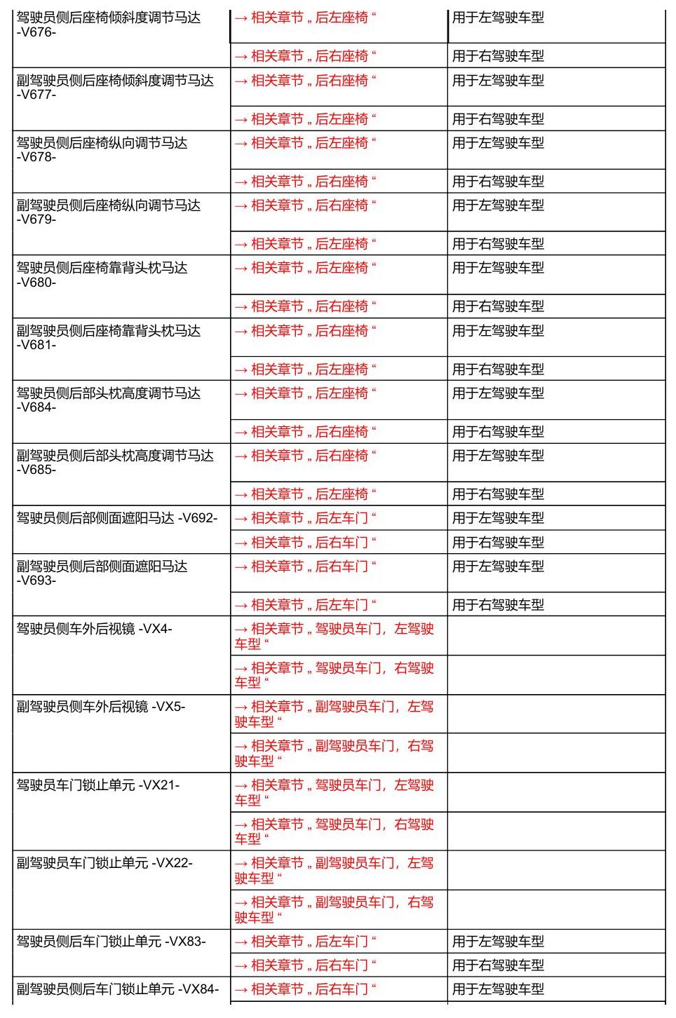 奥迪A8 D5 安装位置 汽车中部 电路图