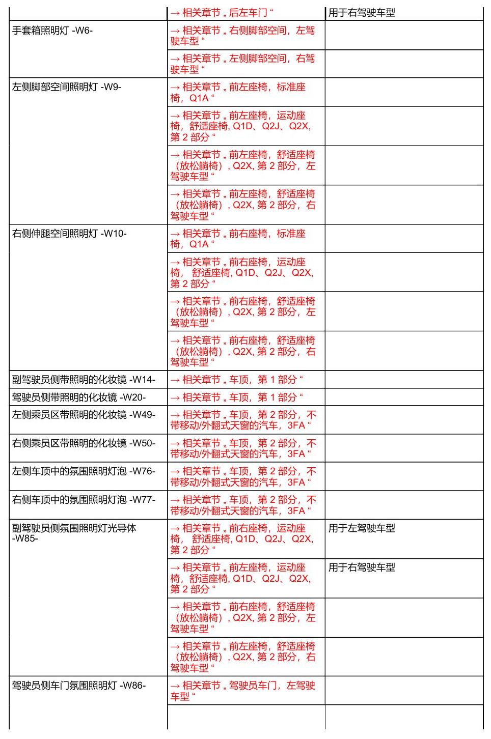 奥迪A8 D5 安装位置 汽车中部 电路图