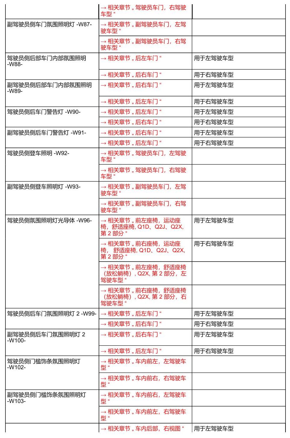 奥迪A8 D5 安装位置 汽车中部 电路图