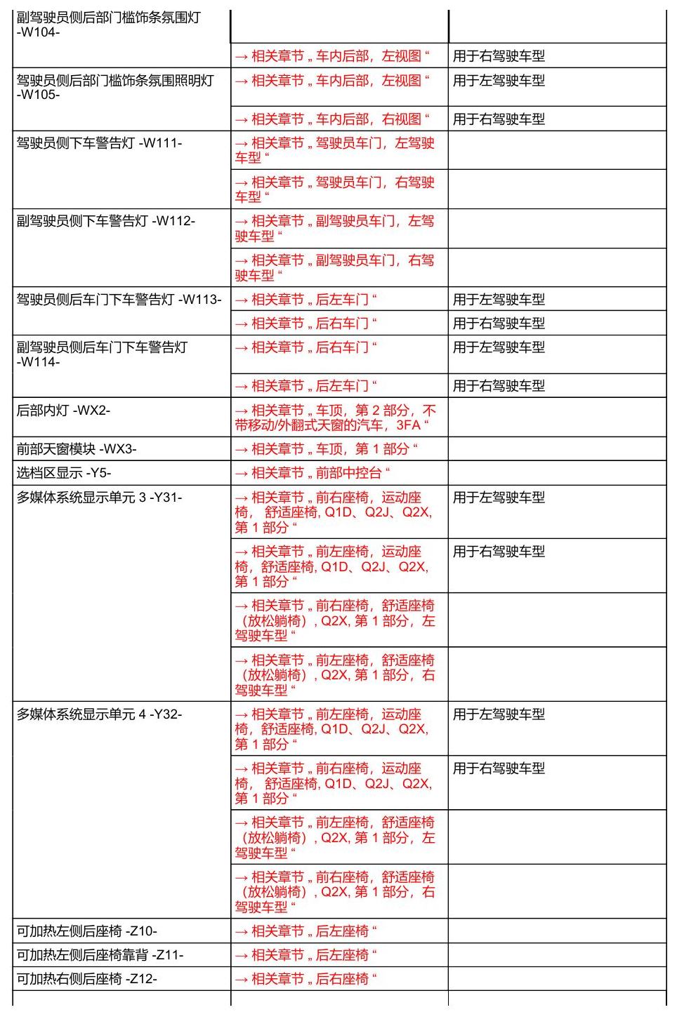 奥迪A8 D5 安装位置 汽车中部 电路图