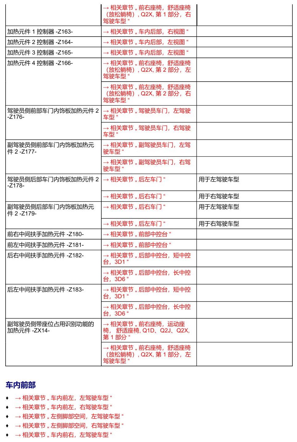 奥迪A8 D5 安装位置 汽车中部 电路图