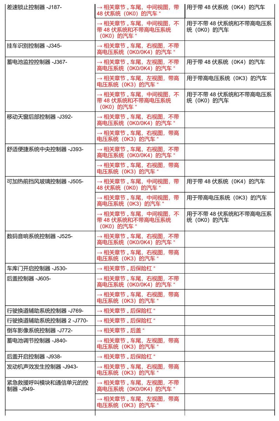 奥迪A8 D5 安装位置 汽车后部 电路图