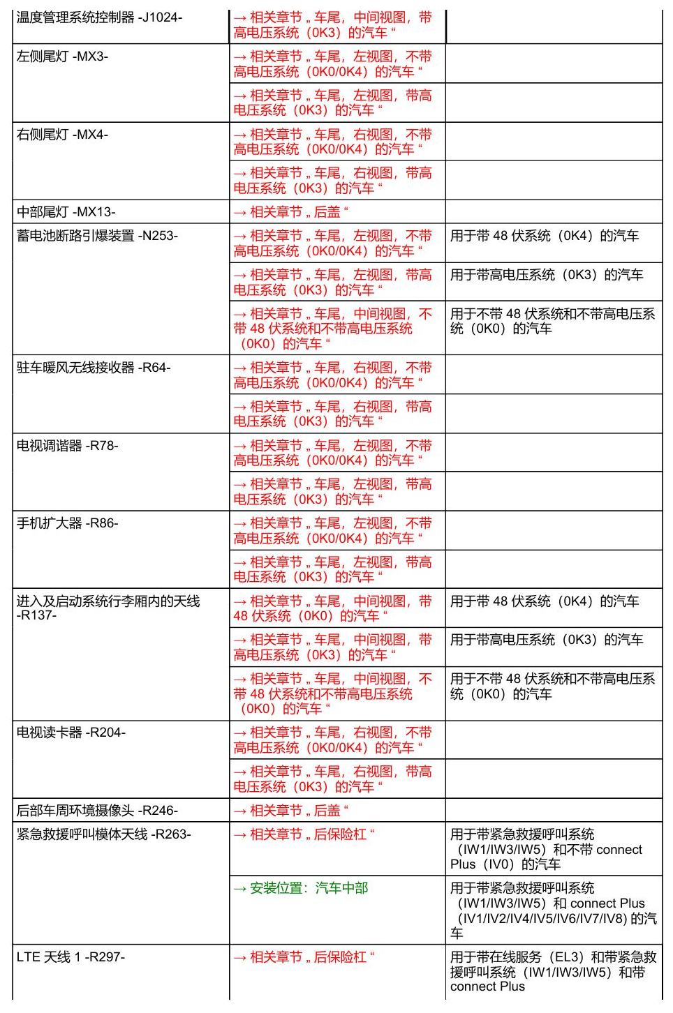 奥迪A8 D5 安装位置 汽车后部 电路图