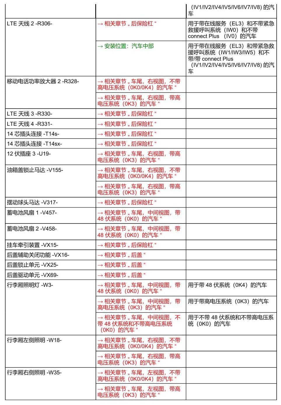 奥迪A8 D5 安装位置 汽车后部 电路图