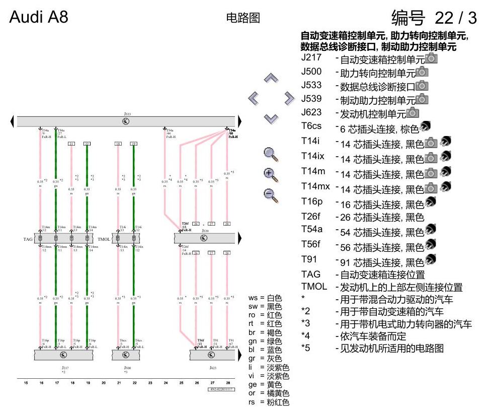 奥迪A8 D5 电路图 数据总线联网(FlexRay 总线) 电路图