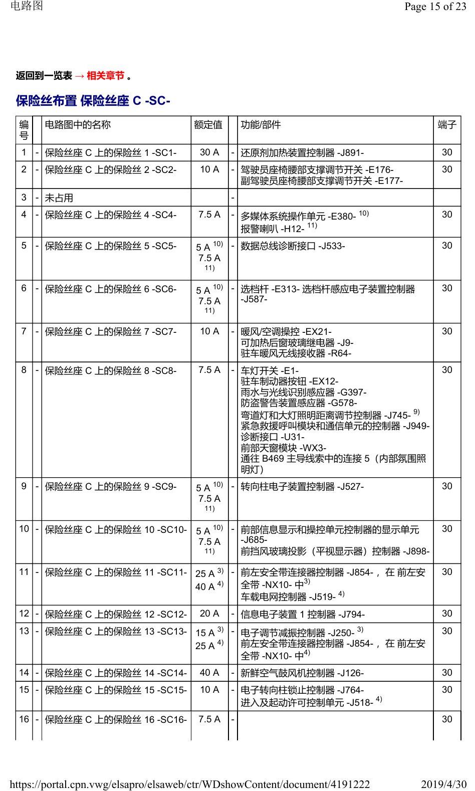 奥迪Q2L 安装位置:保险丝 电路图
