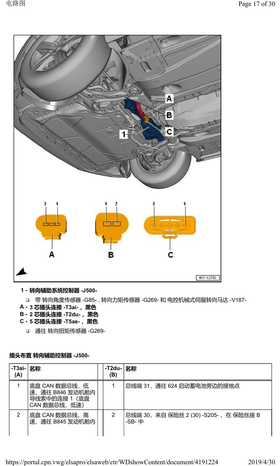 奥迪Q2L 安装位置:汽车前部的控制器 电路图