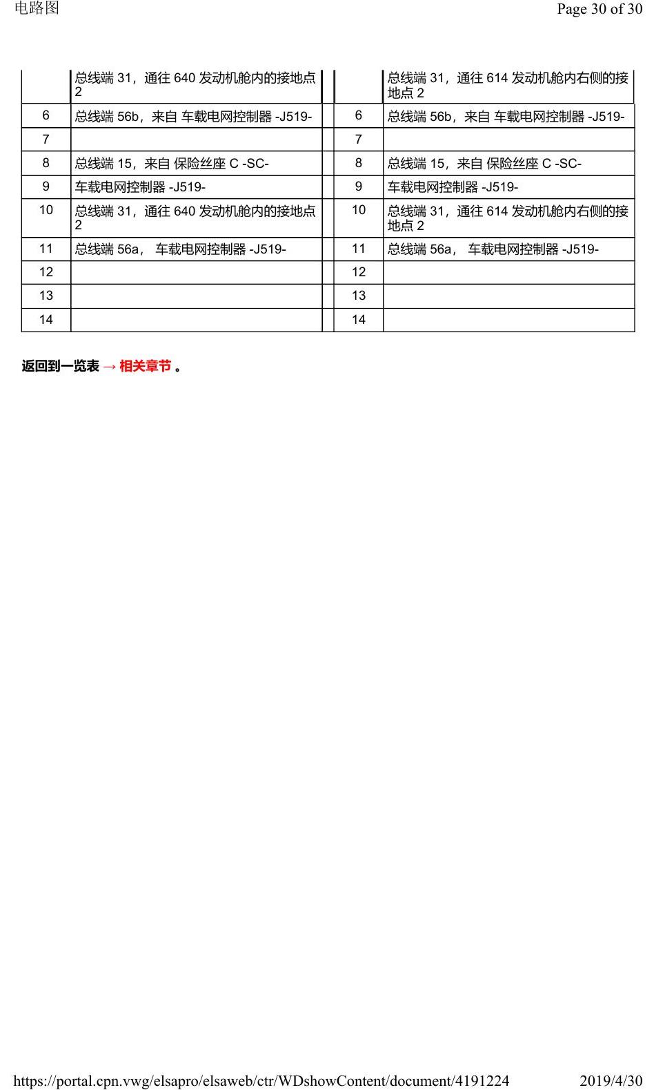 奥迪Q2L 安装位置:汽车前部的控制器 电路图