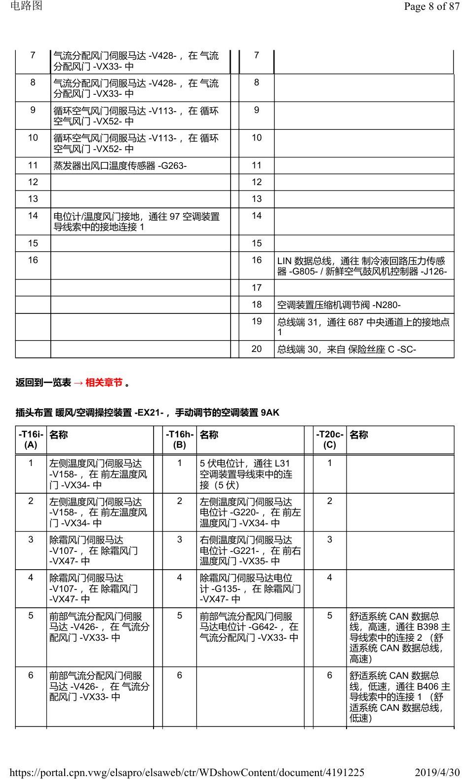 奥迪Q2L 安装位置:车辆中部的控制器 电路图