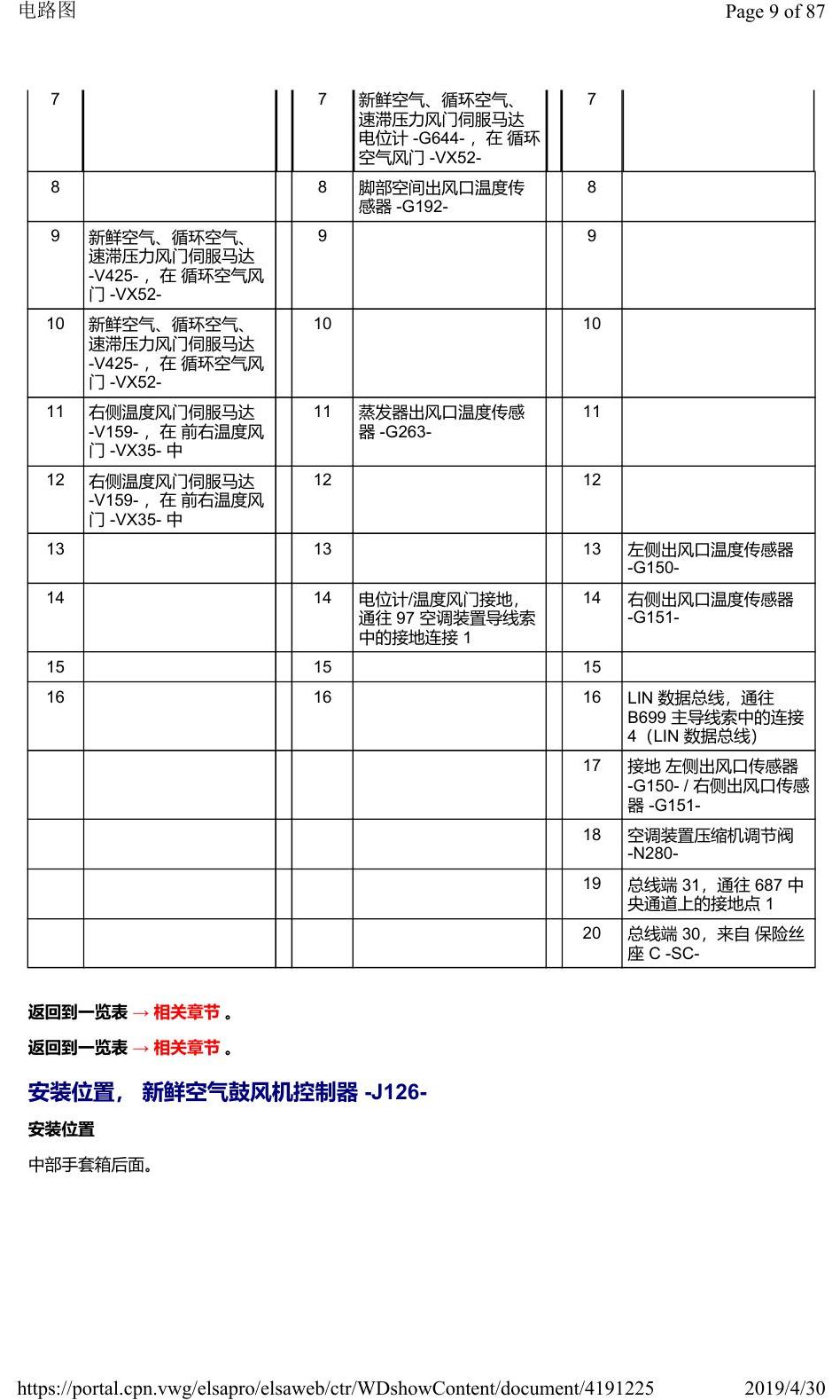 奥迪Q2L 安装位置:车辆中部的控制器 电路图