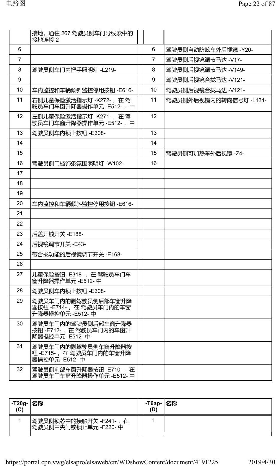奥迪Q2L 安装位置:车辆中部的控制器 电路图
