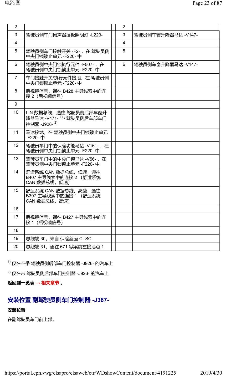 奥迪Q2L 安装位置:车辆中部的控制器 电路图