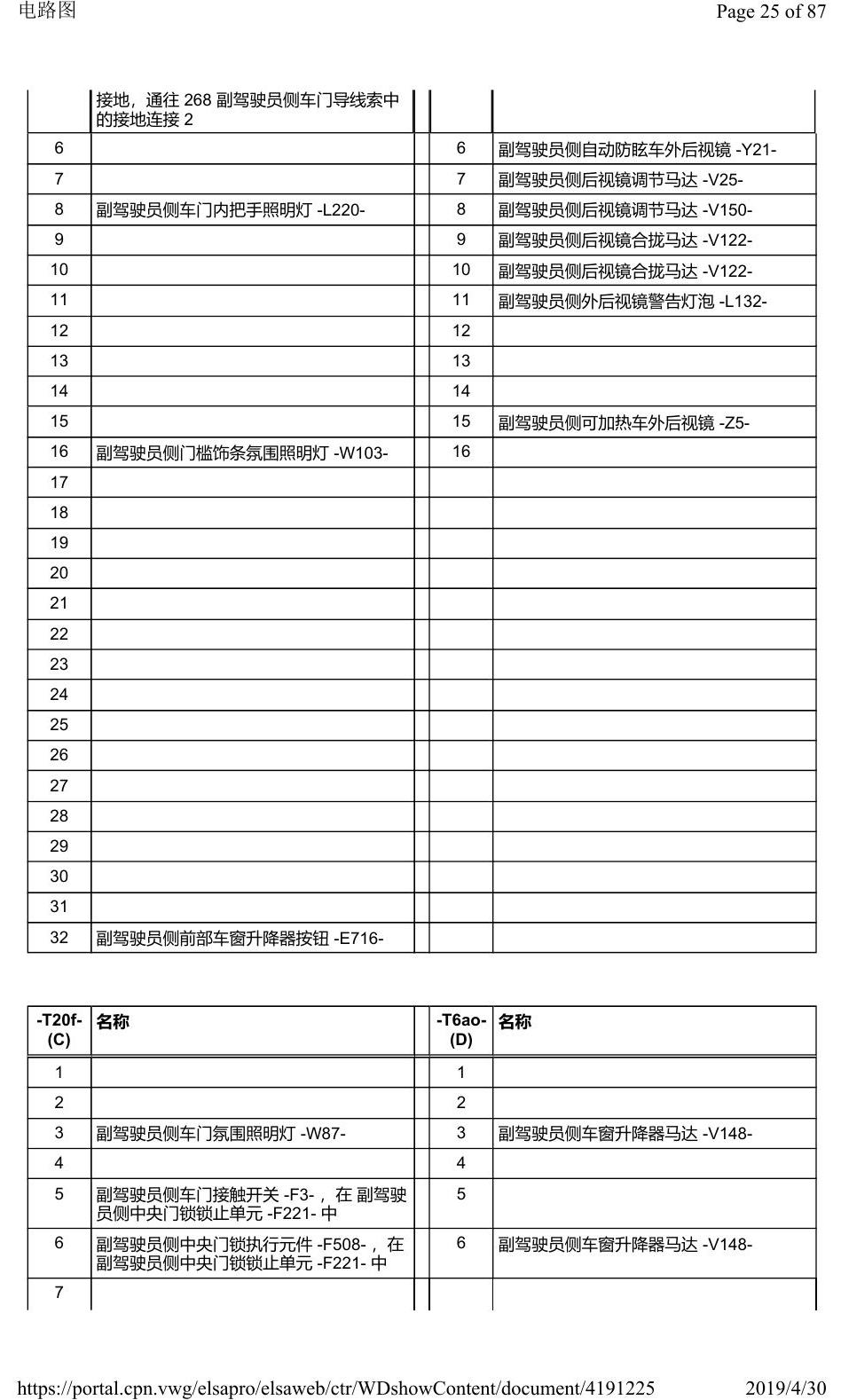奥迪Q2L 安装位置:车辆中部的控制器 电路图