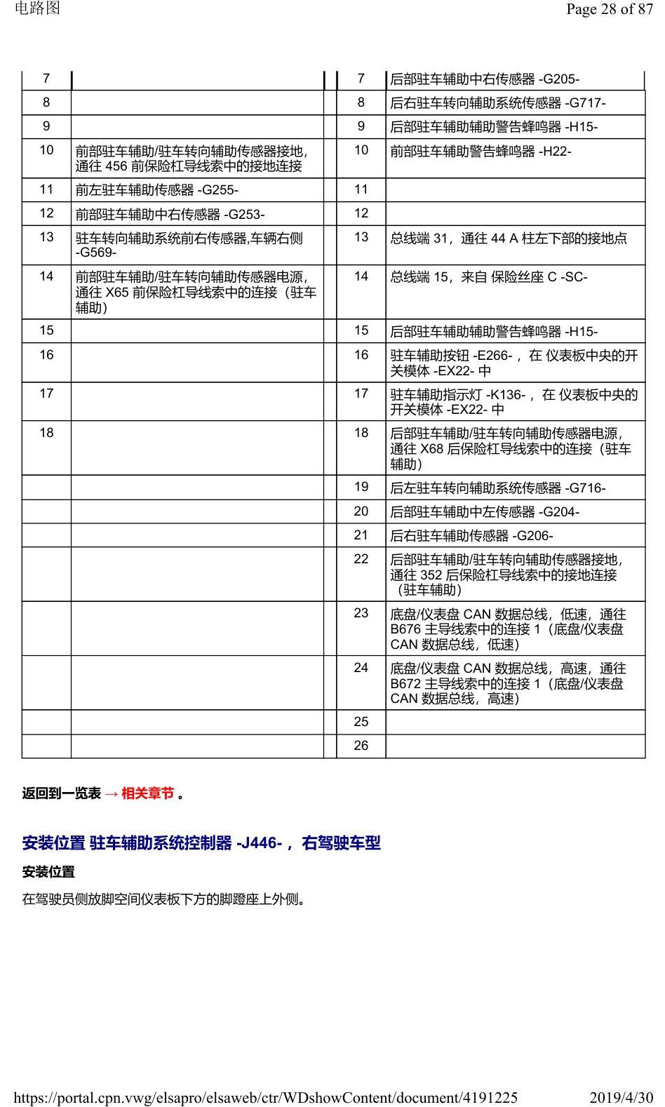 奥迪Q2L 安装位置:车辆中部的控制器 电路图
