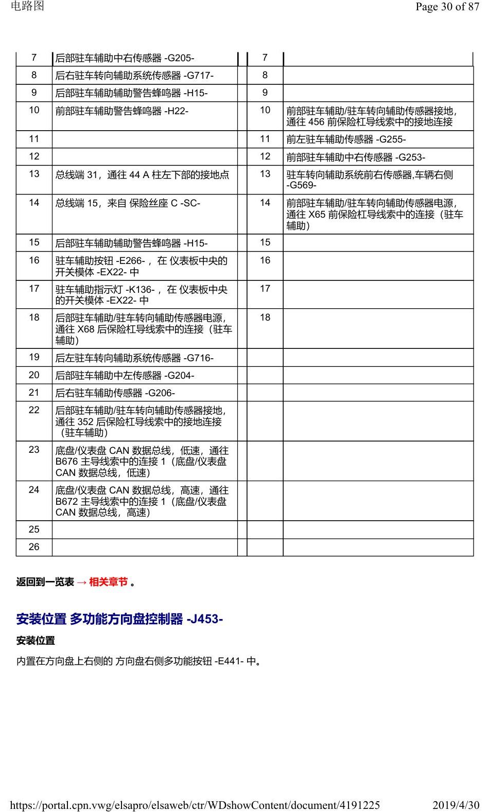 奥迪Q2L 安装位置:车辆中部的控制器 电路图