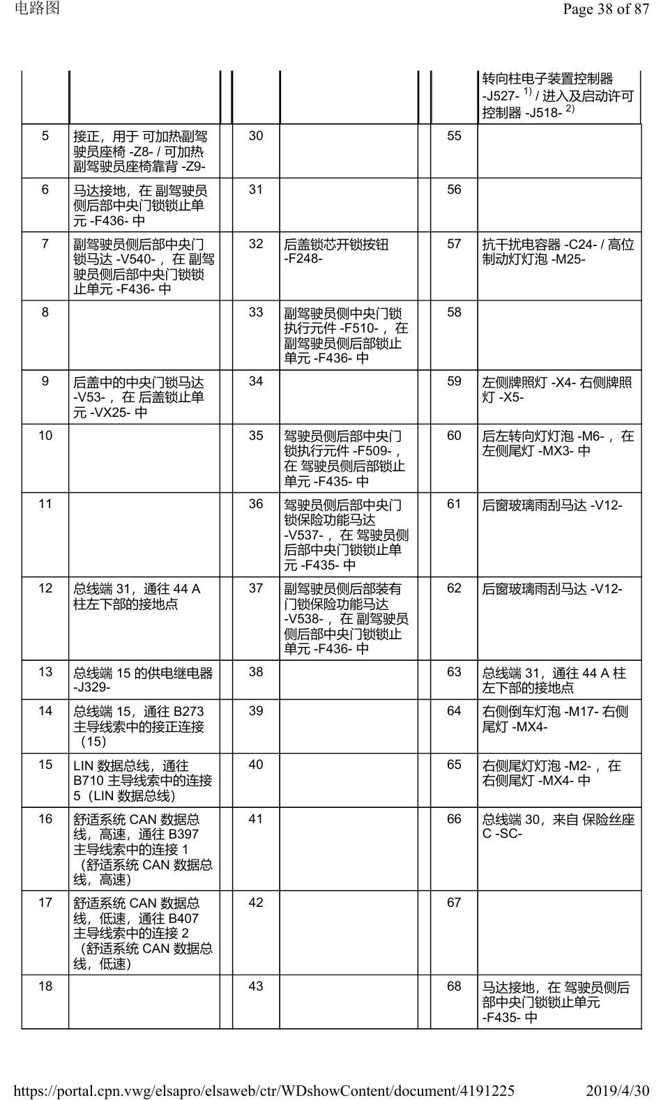 奥迪Q2L 安装位置:车辆中部的控制器 电路图