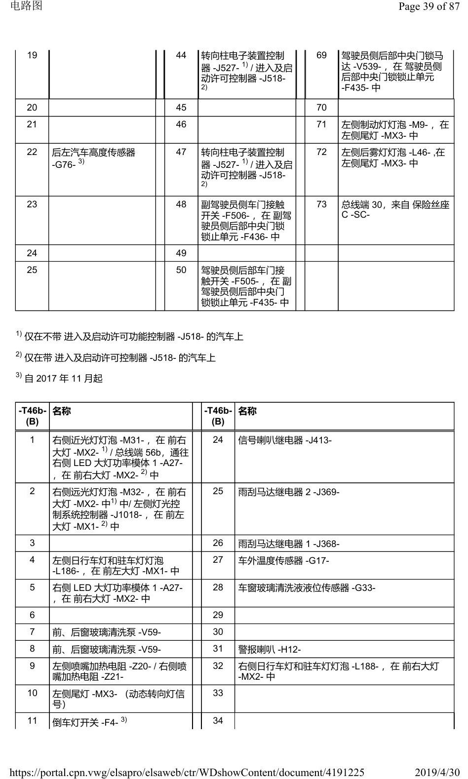 奥迪Q2L 安装位置:车辆中部的控制器 电路图