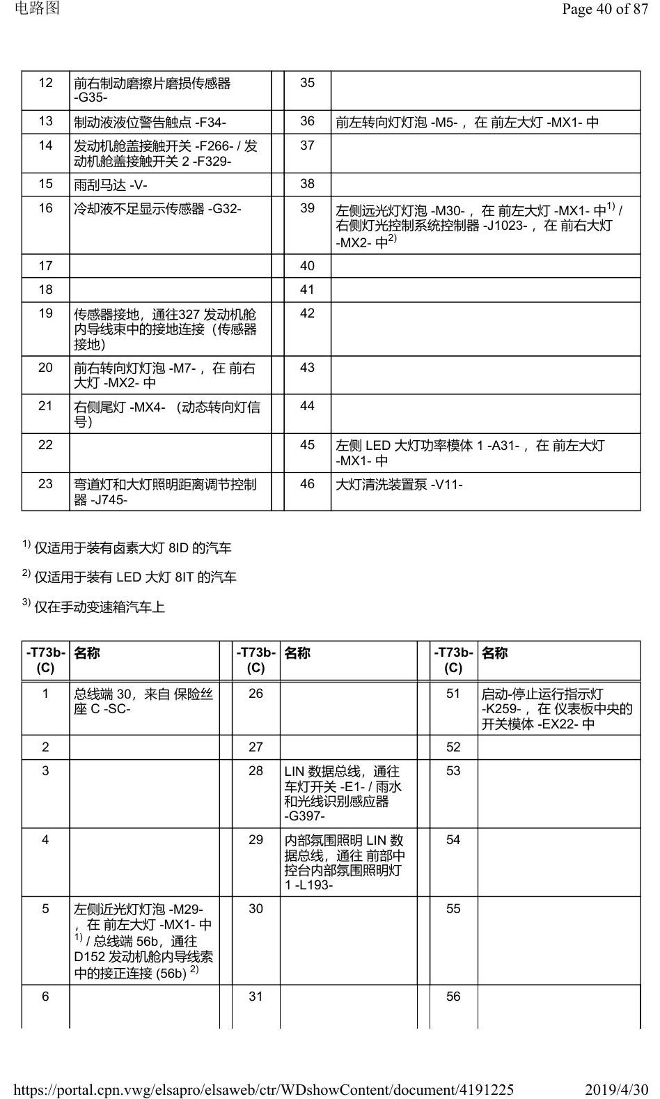 奥迪Q2L 安装位置:车辆中部的控制器 电路图