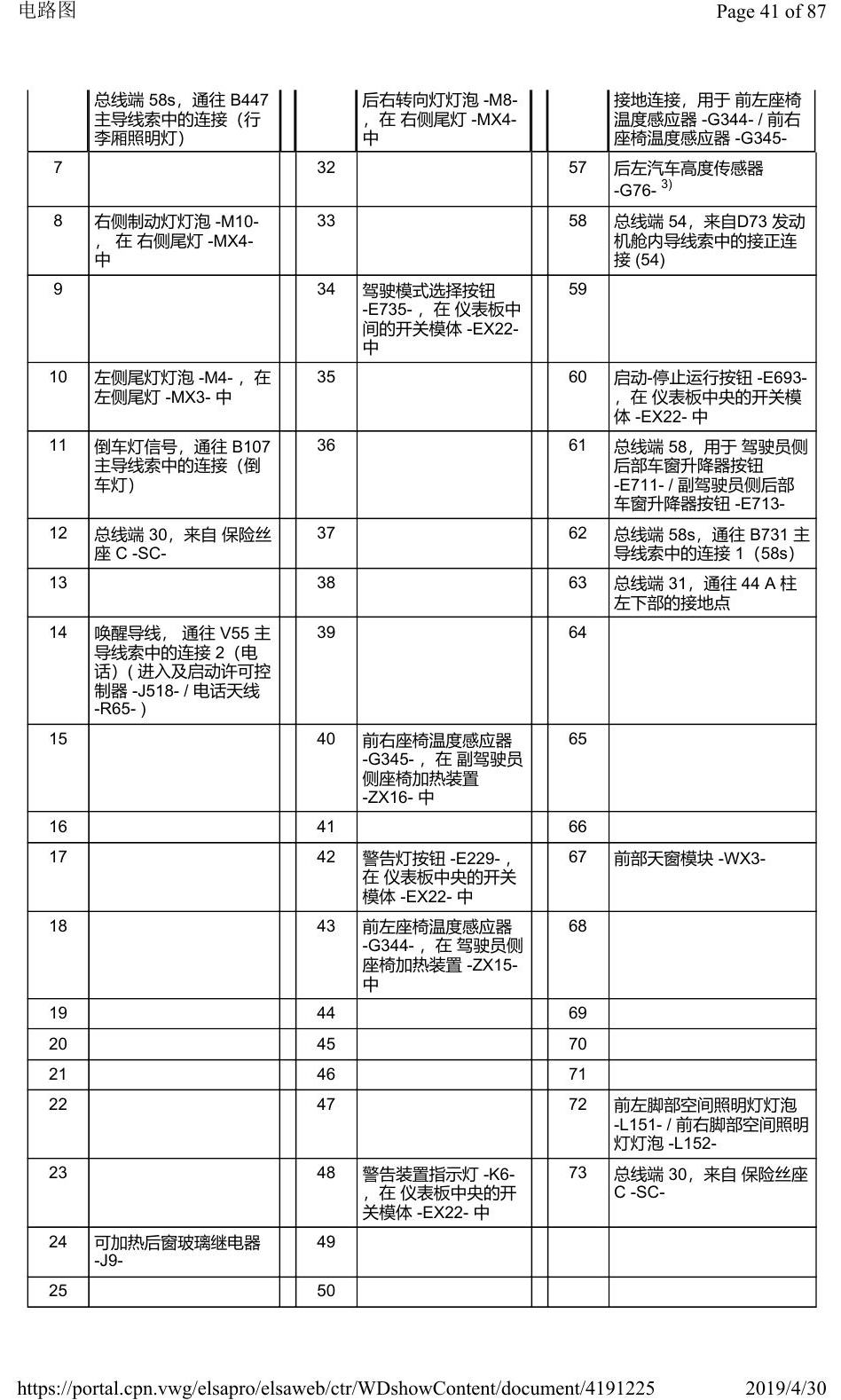 奥迪Q2L 安装位置:车辆中部的控制器 电路图