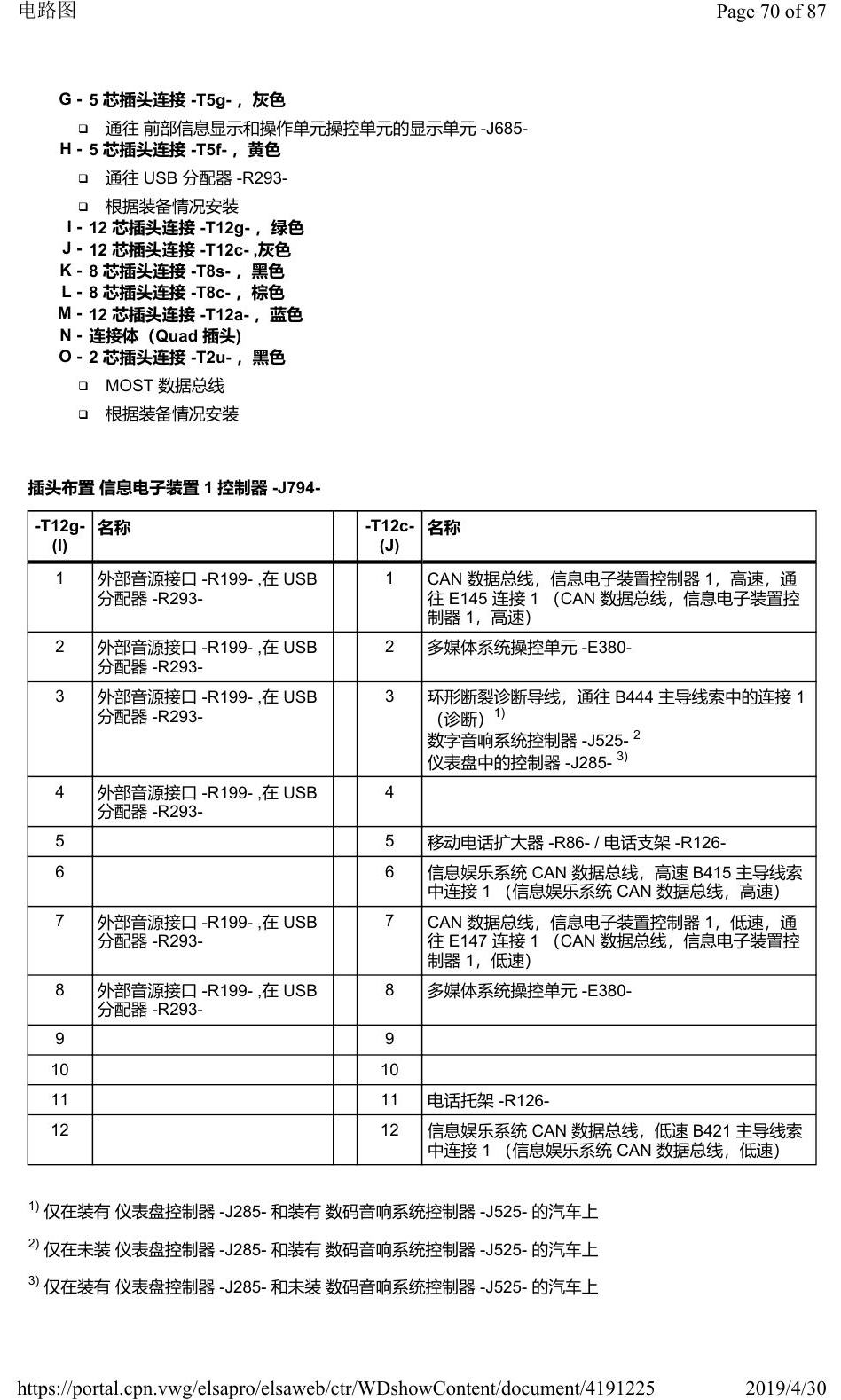 奥迪Q2L 安装位置:车辆中部的控制器 电路图