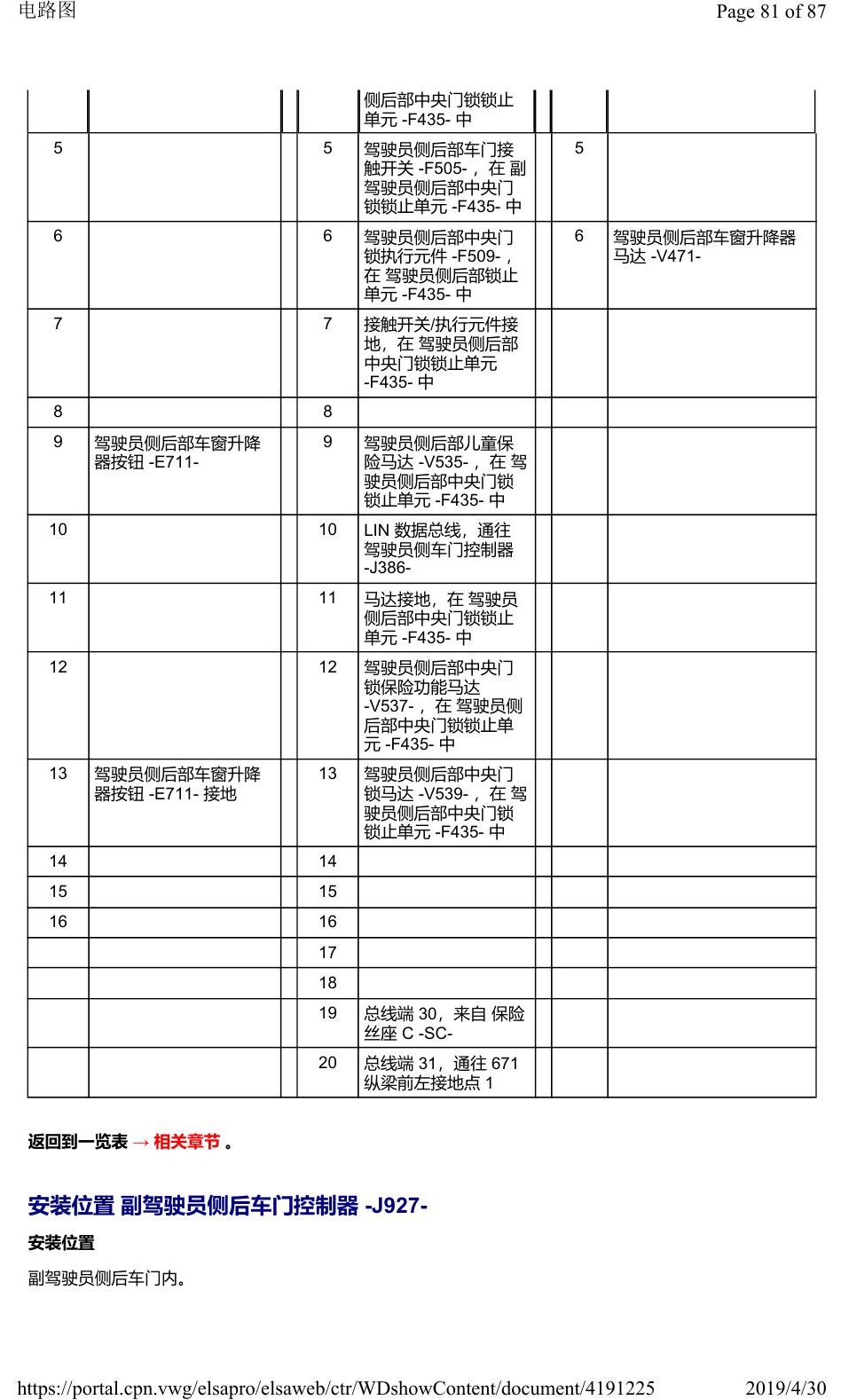 奥迪Q2L 安装位置:车辆中部的控制器 电路图