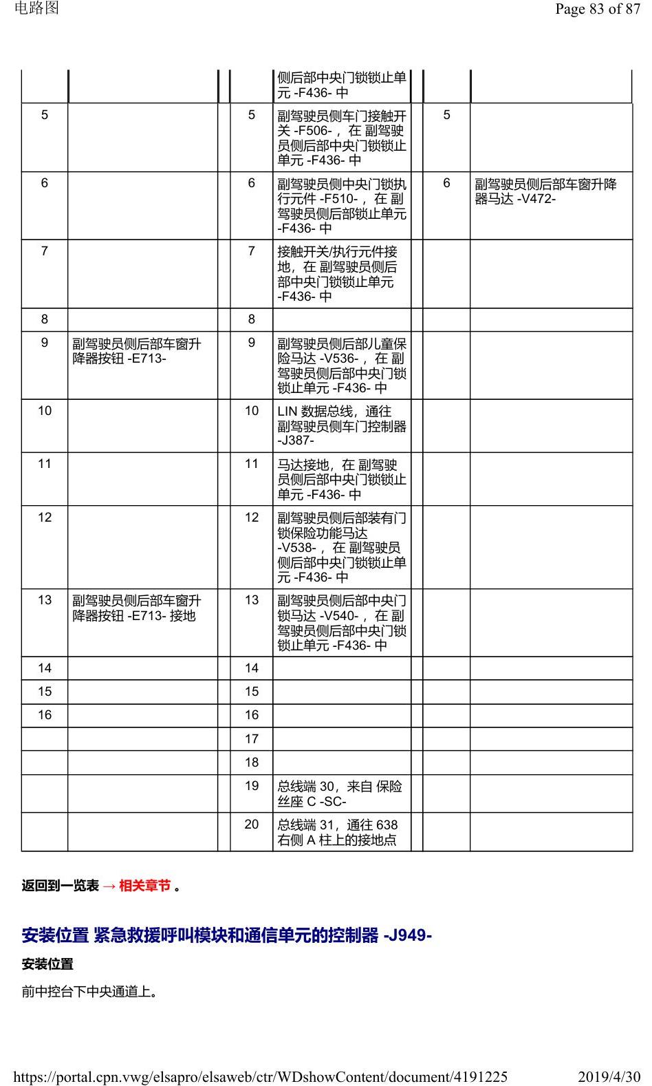 奥迪Q2L 安装位置:车辆中部的控制器 电路图