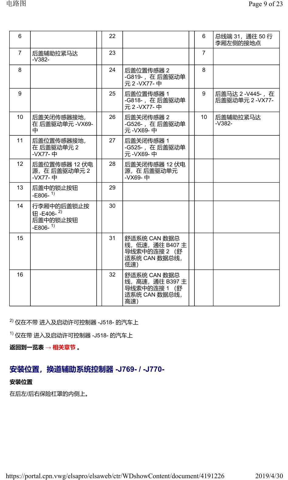 奥迪Q2L 安装位置:车辆后部的控制器 电路图