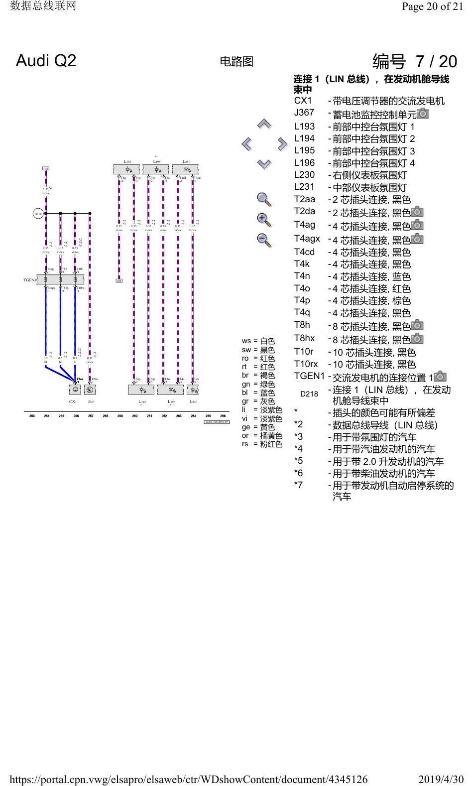 奥迪Q2L 电路图 数据总线联网, 自 2016 年 6 月起 电路图