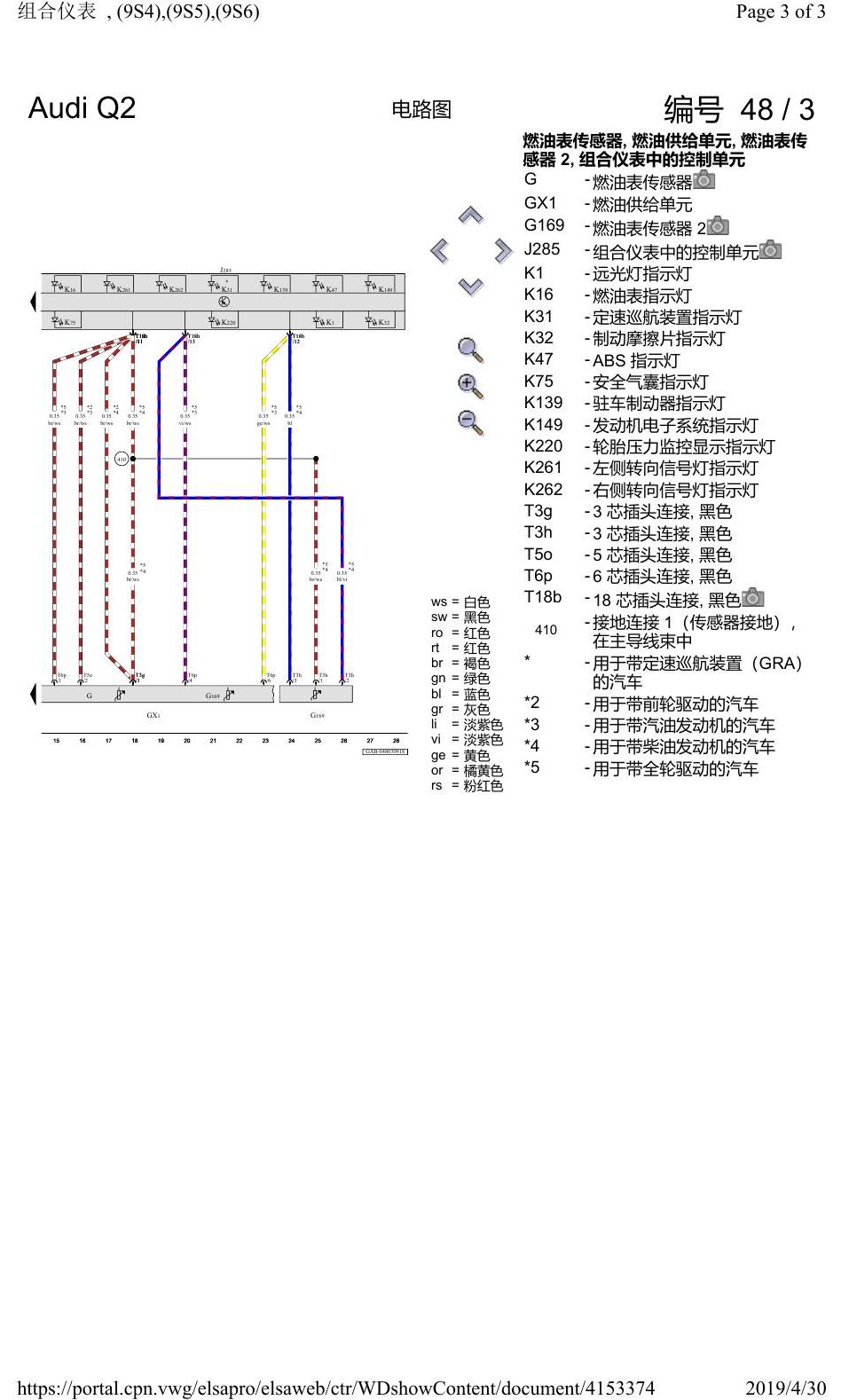 奥迪Q2L 电路图 组合仪表, (9S4),(9S5),(9S6), 自 2016 年 6 月起 电路图