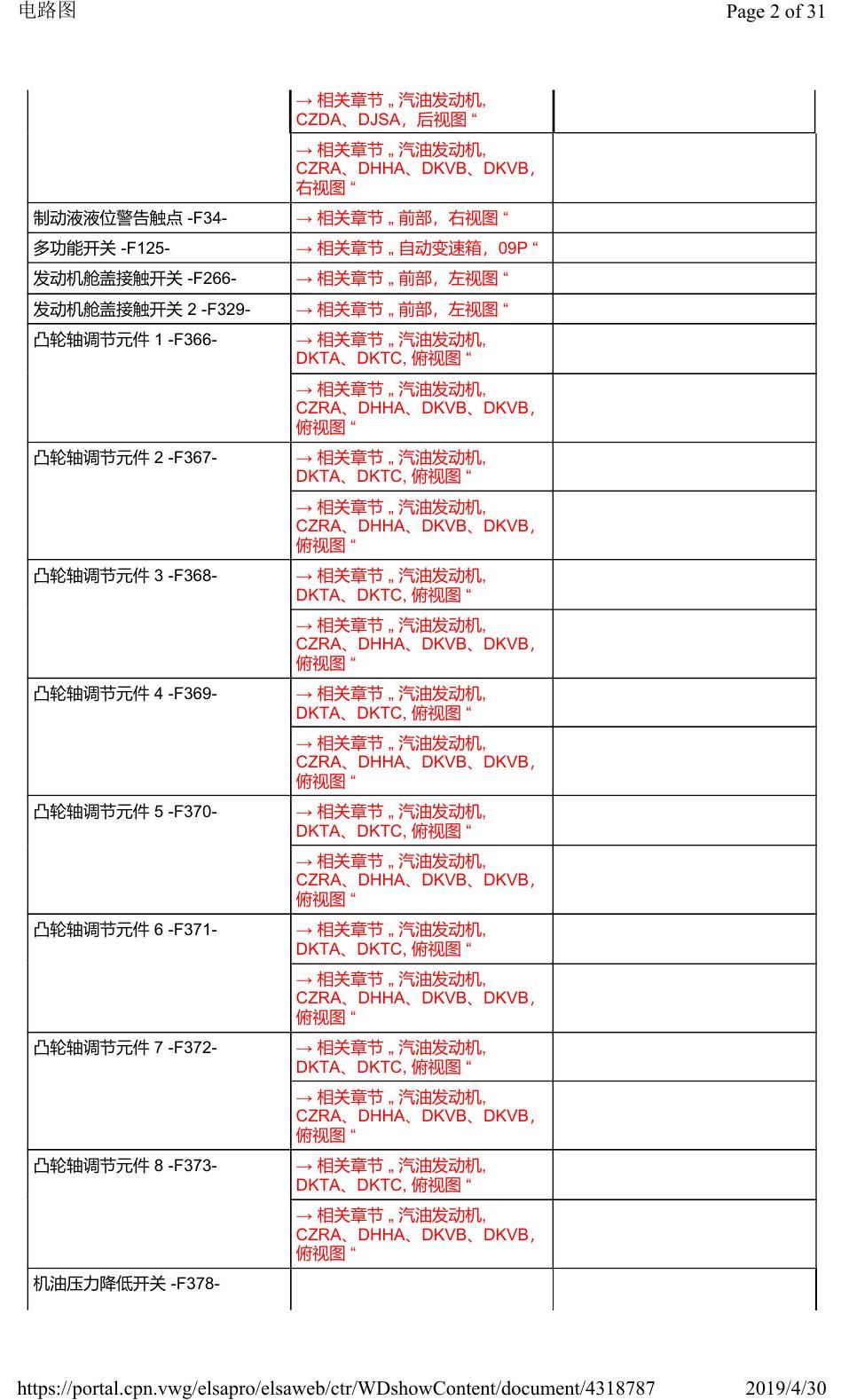奥迪Q3L 安装位置:汽车前部 电路图