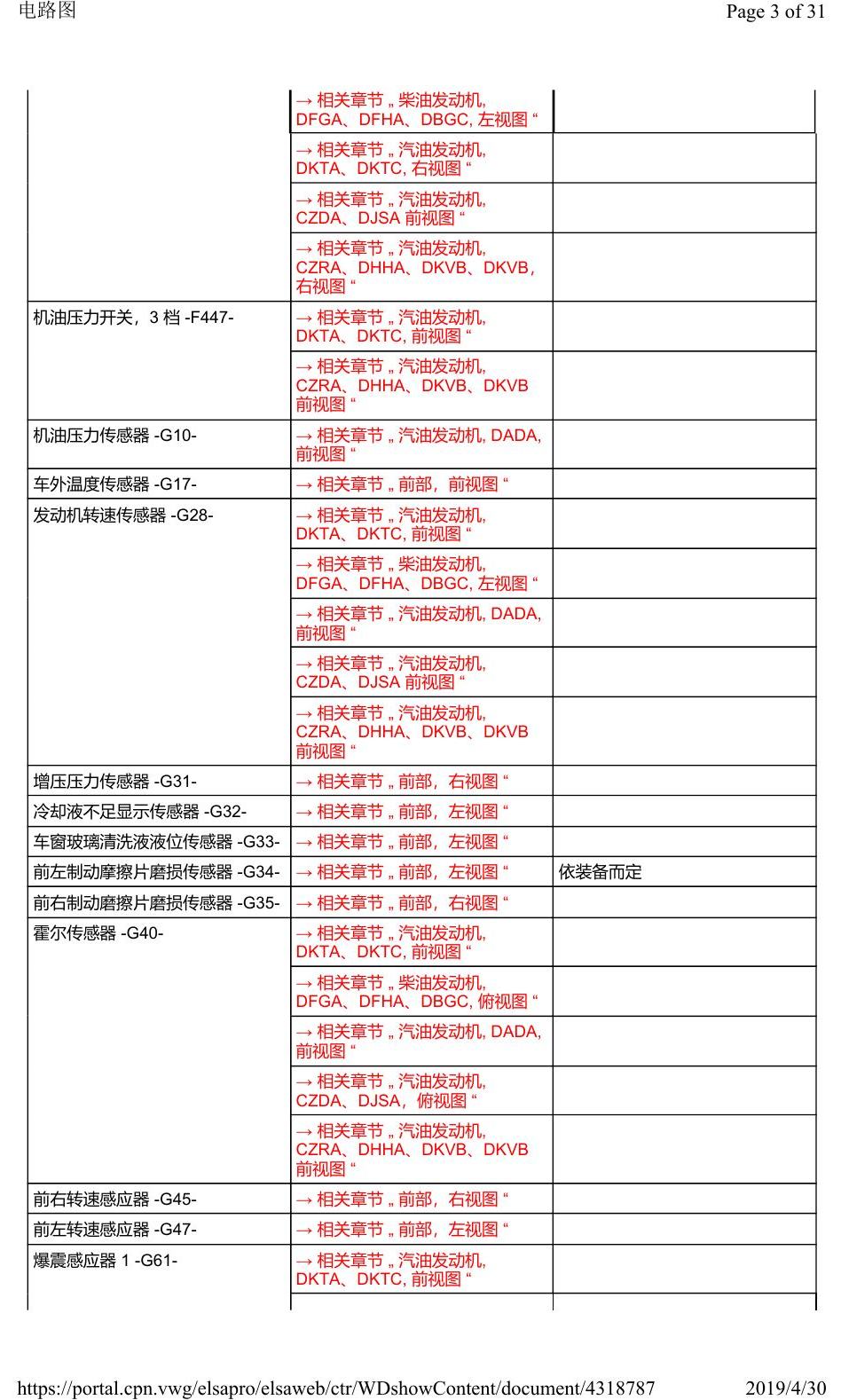 奥迪Q3L 安装位置:汽车前部 电路图
