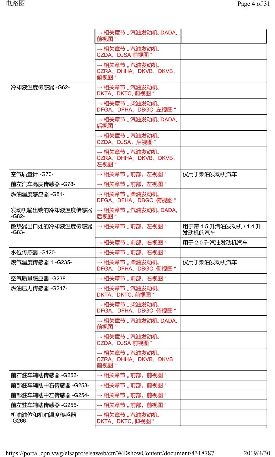 奥迪Q3L 安装位置:汽车前部 电路图