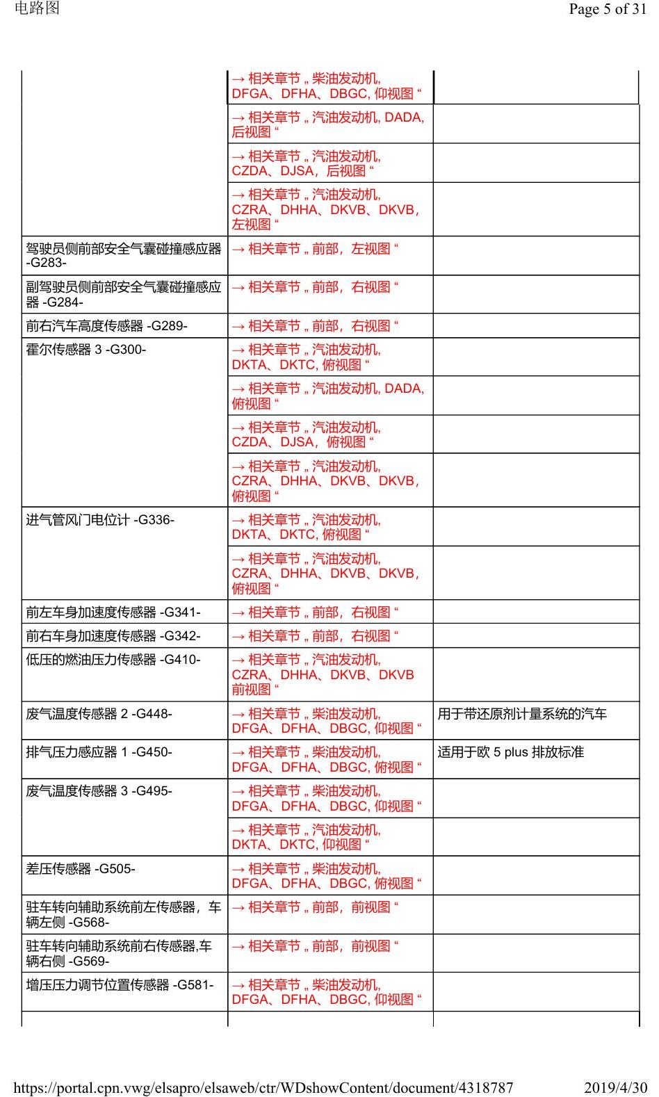 奥迪Q3L 安装位置:汽车前部 电路图