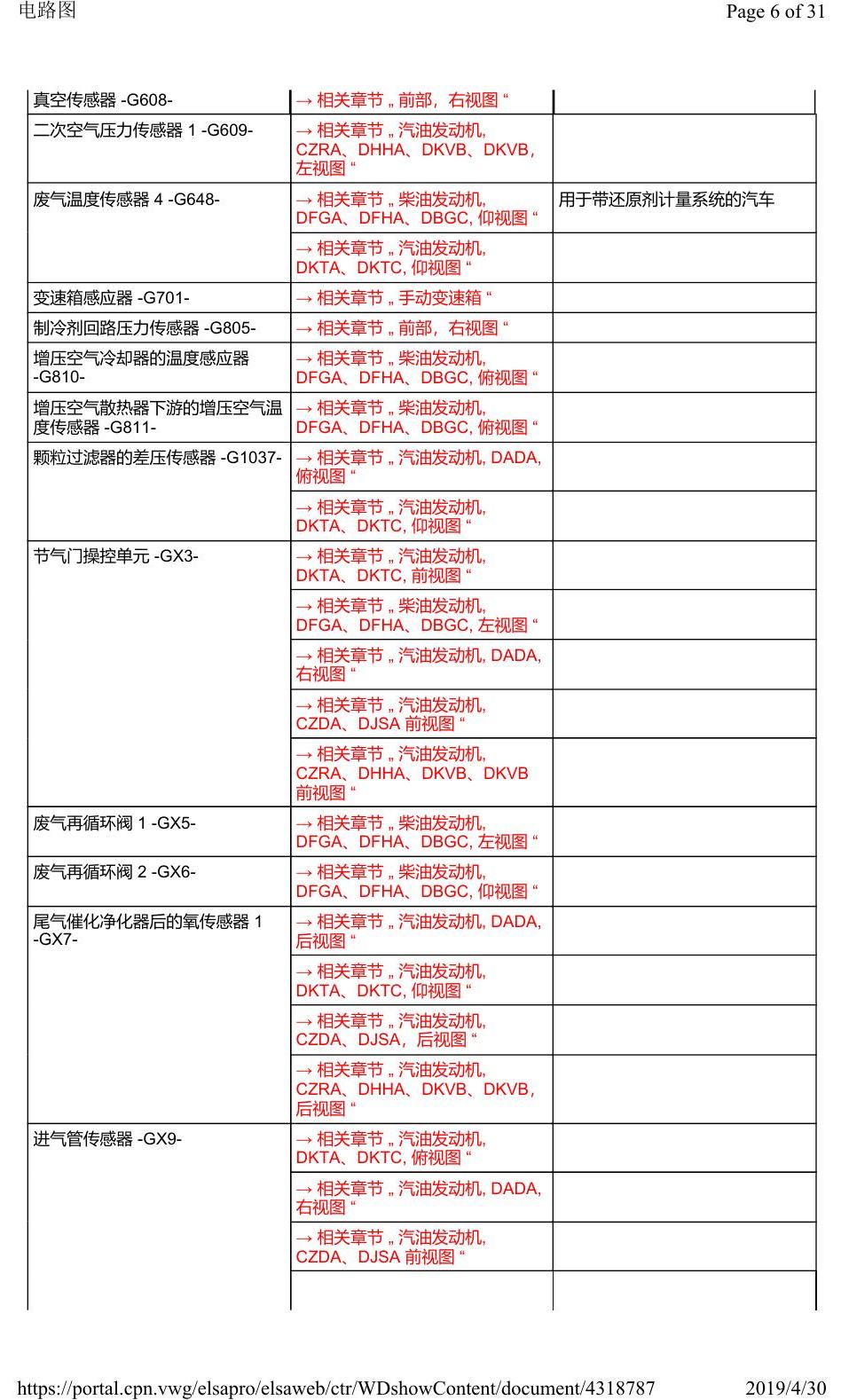 奥迪Q3L 安装位置:汽车前部 电路图