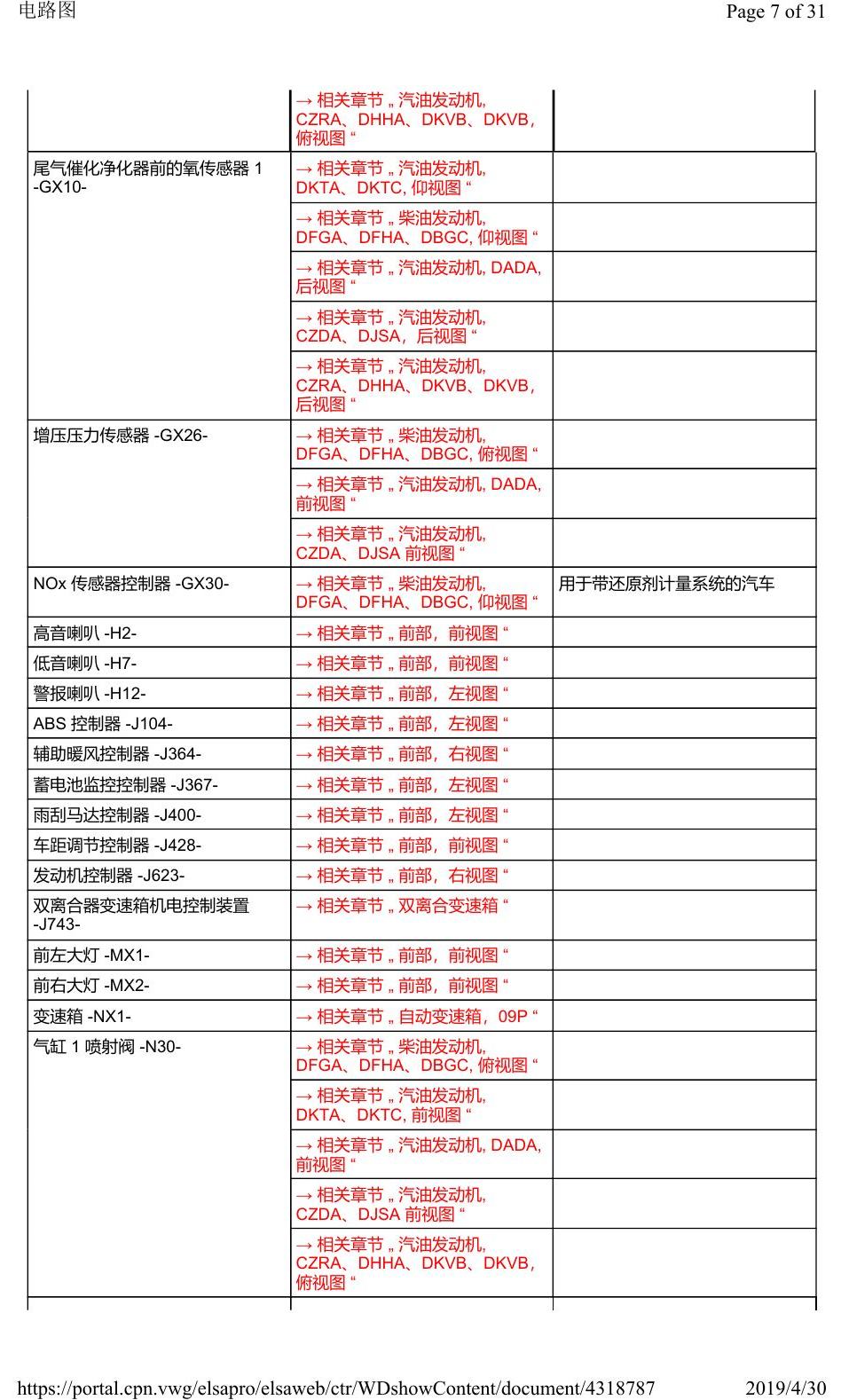 奥迪Q3L 安装位置:汽车前部 电路图