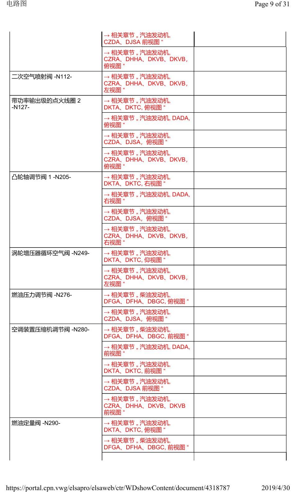 奥迪Q3L 安装位置:汽车前部 电路图