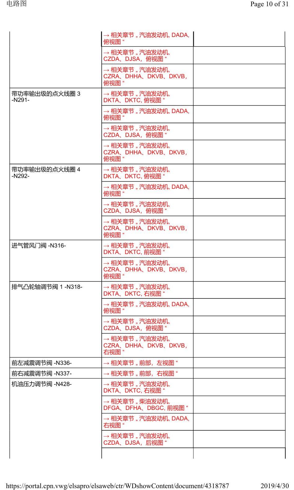 奥迪Q3L 安装位置:汽车前部 电路图