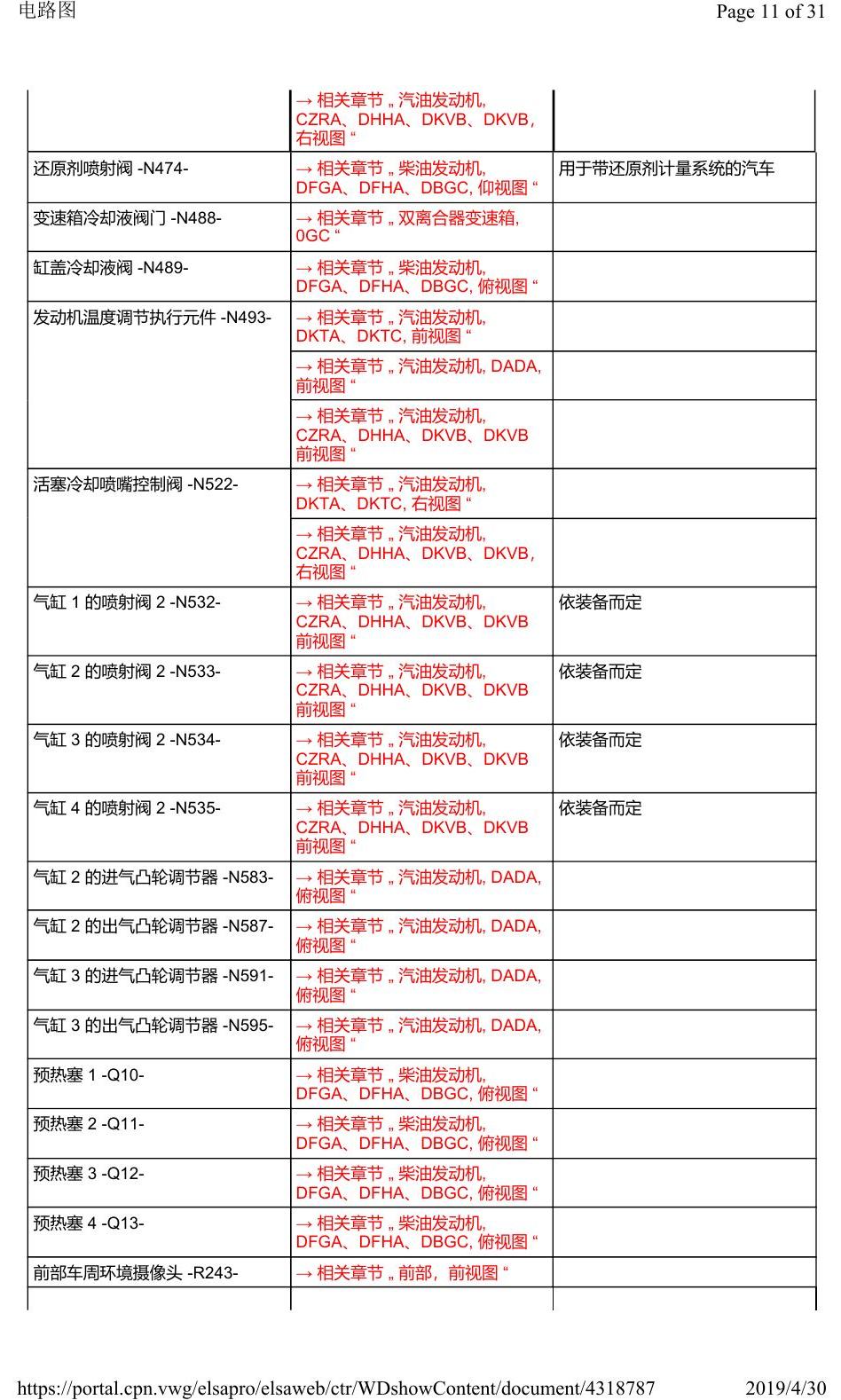 奥迪Q3L 安装位置:汽车前部 电路图