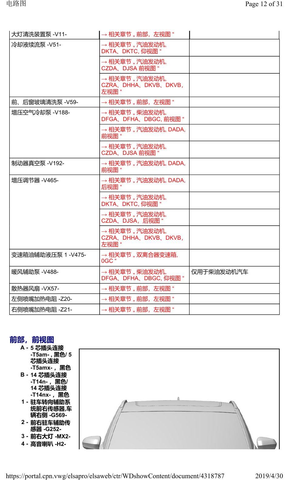 奥迪Q3L 安装位置:汽车前部 电路图