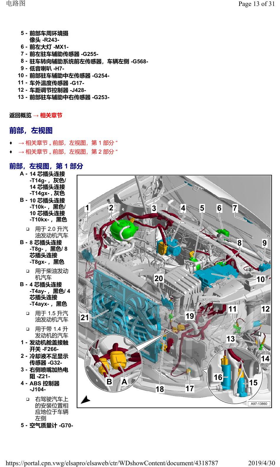 奥迪Q3L 安装位置:汽车前部 电路图