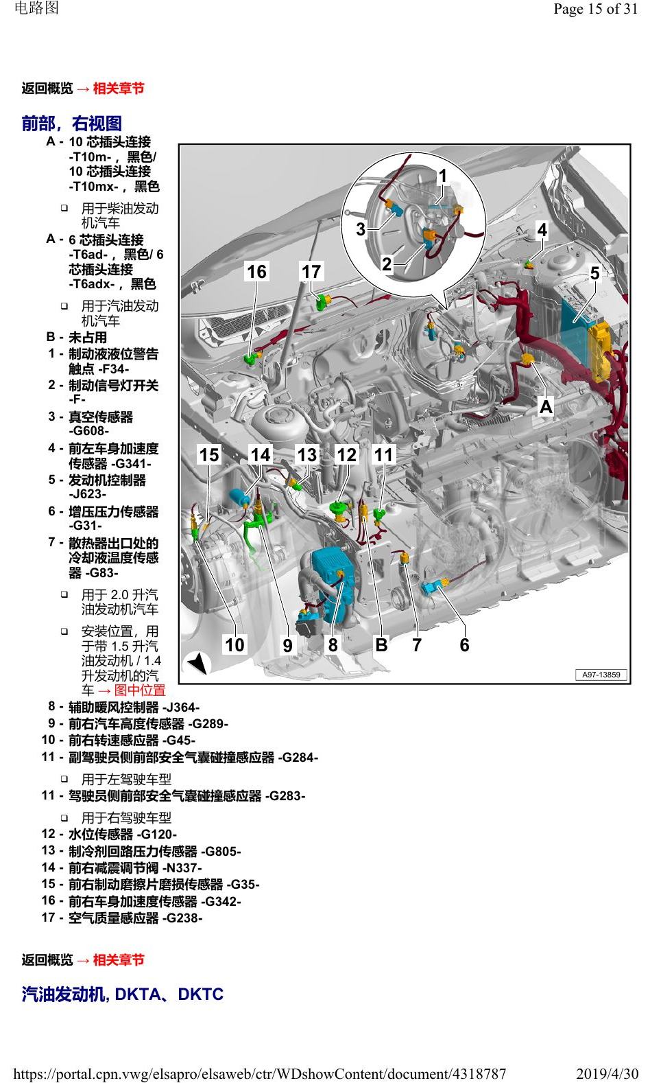 奥迪Q3L 安装位置:汽车前部 电路图