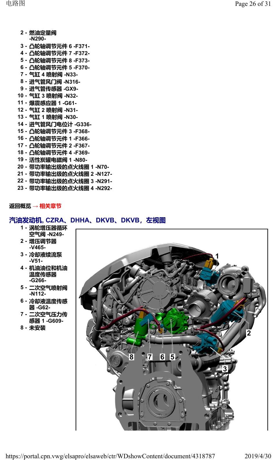 奥迪Q3L 安装位置:汽车前部 电路图