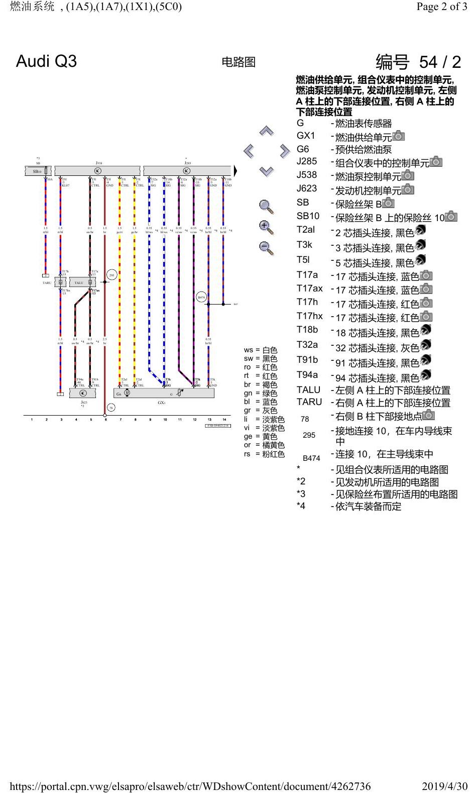 奥迪Q3L 电路图 燃油系统, (1A5),(1A7),(1X1),(5C0), 自 2018 年 6 月起 电路图