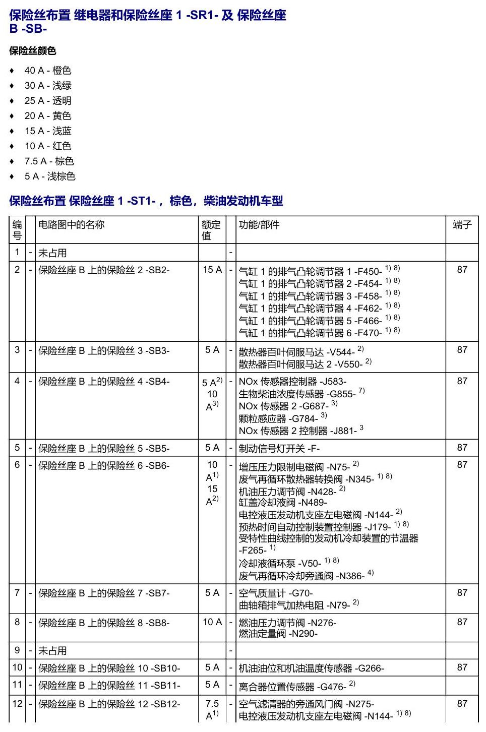 奥迪Q5L 安装位置 保险丝 电路图