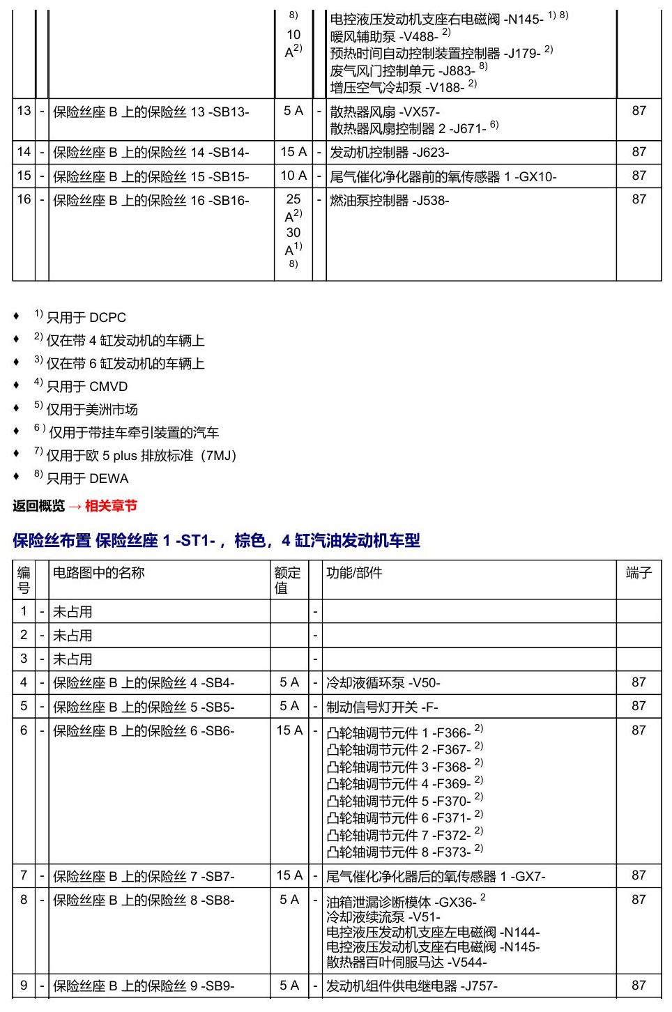 奥迪Q5L 安装位置 保险丝 电路图